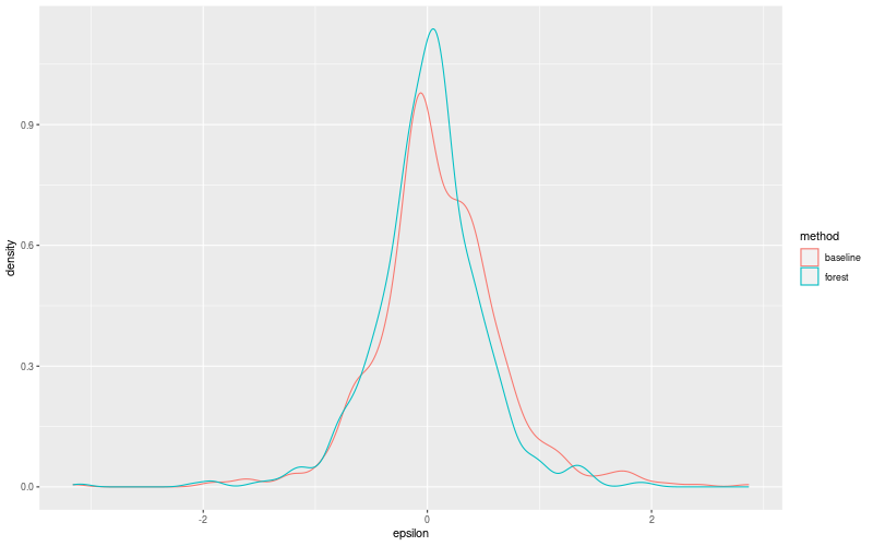 My plot :)